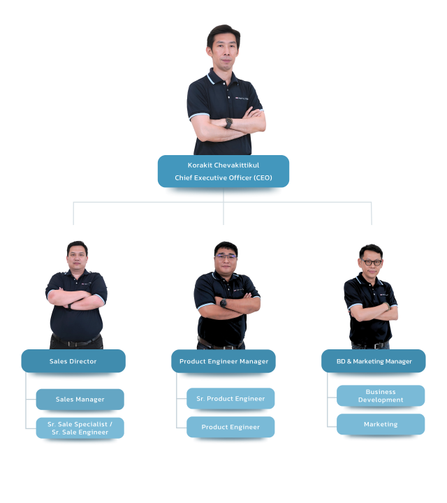 Organization Structure