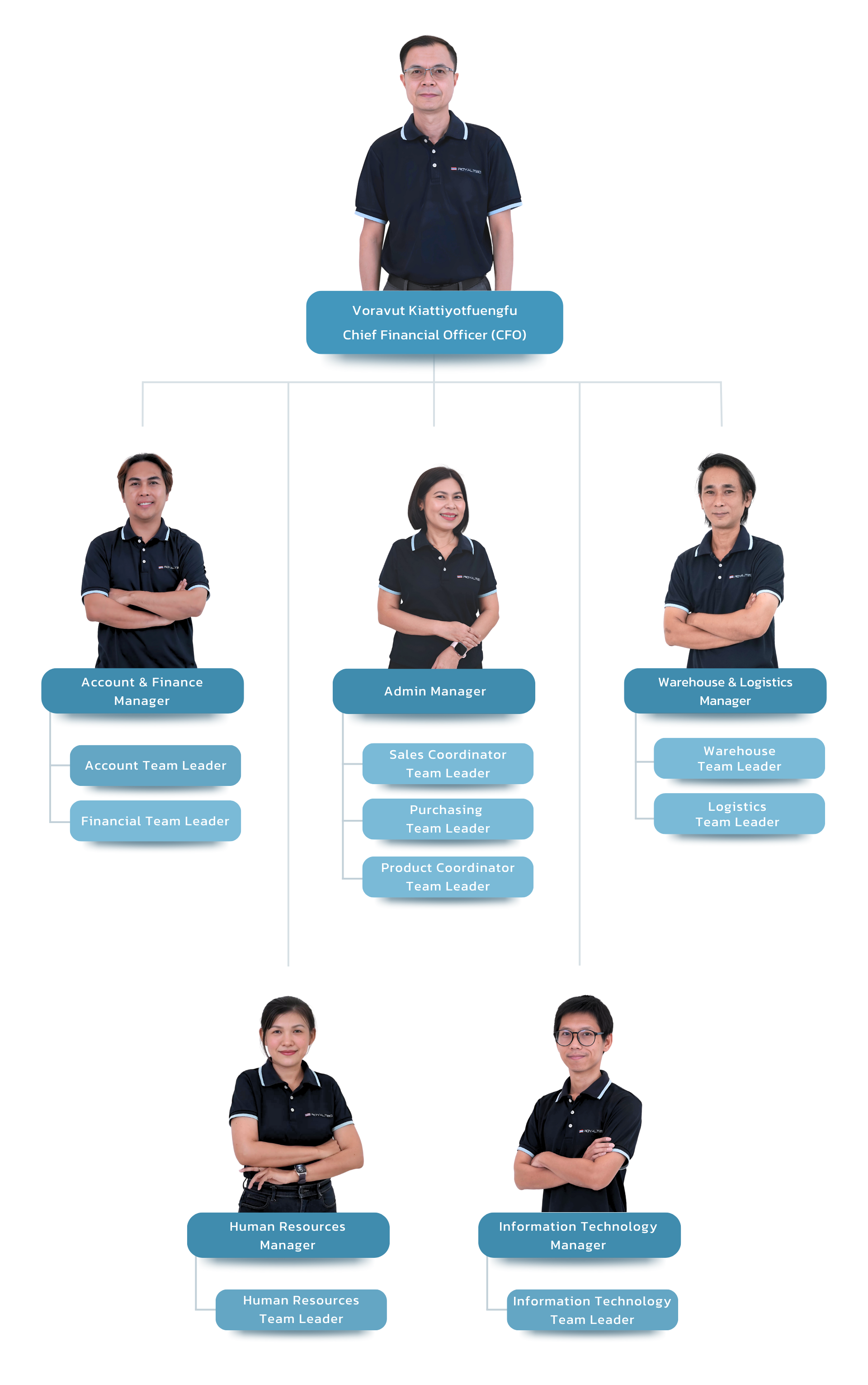 Organization Structure